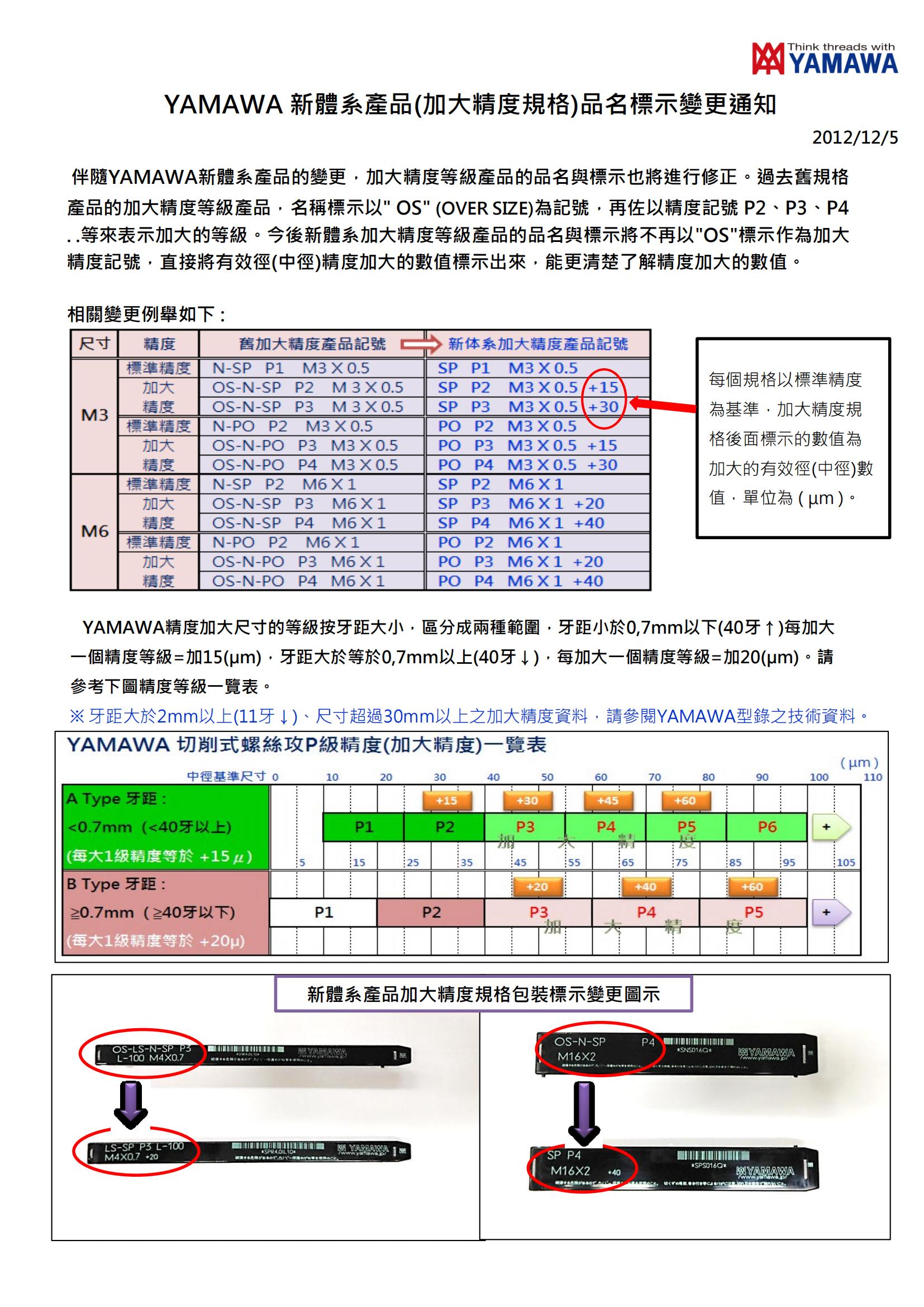 YAMAWA新體系產品(加大精度)絲攻標示變更通知_00.jpg